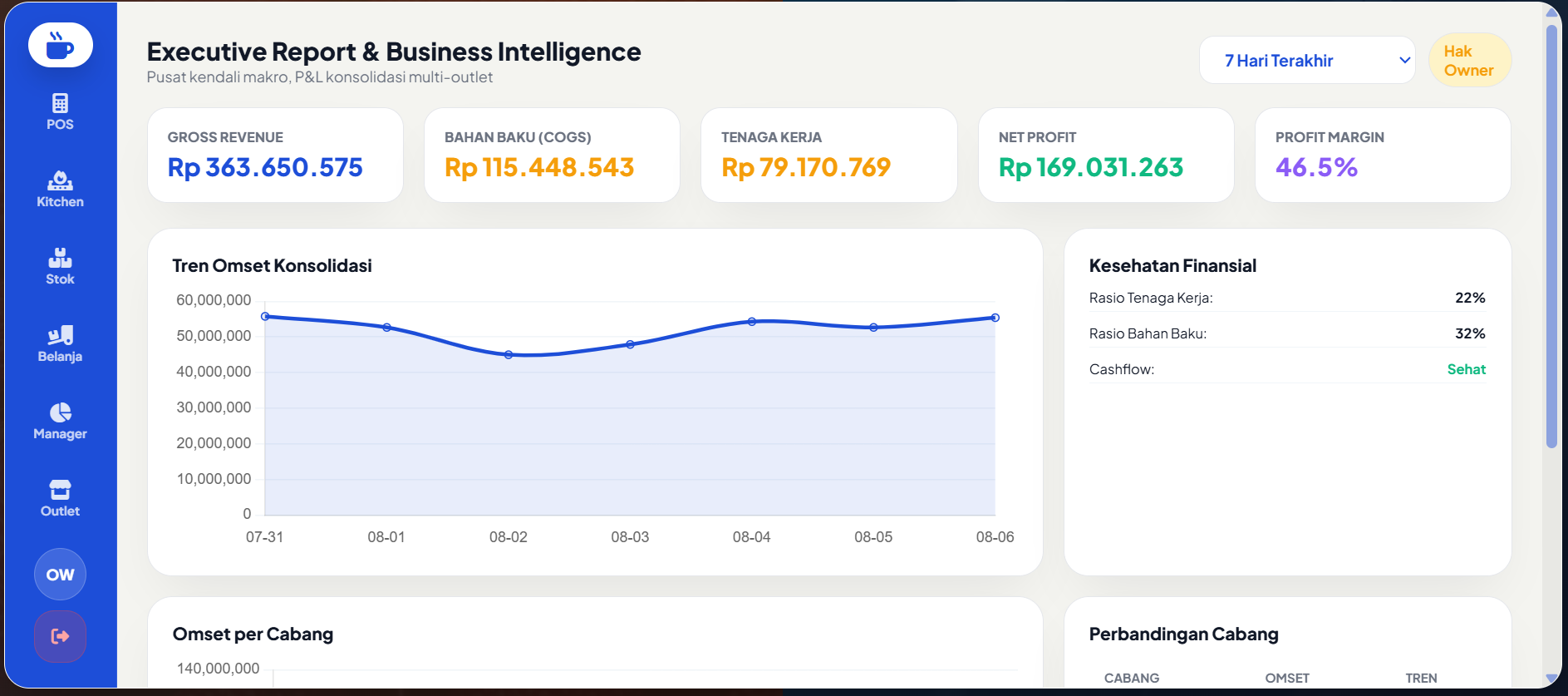 Executive Report Laporan Laba Rugi Digistack